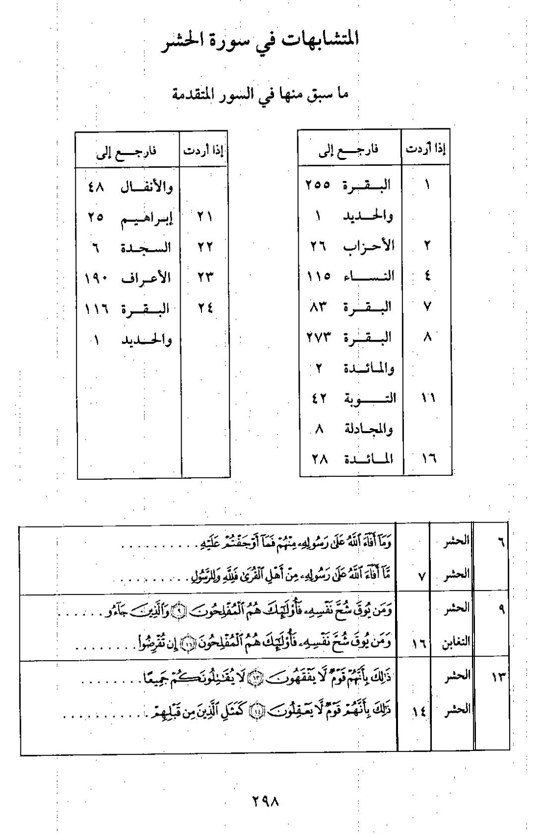 باغ فدک اور سورہ الحشر کے مطابق تقسیم؟