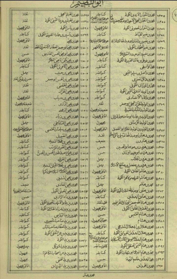 شہادت و مظلومیت زھراءؐ پرصحیح سند روایت post-3/3