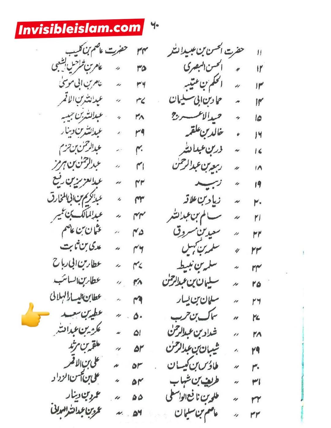 عطیہ بن سعد العوفی (ابو حنیفہ کا شاگرد)