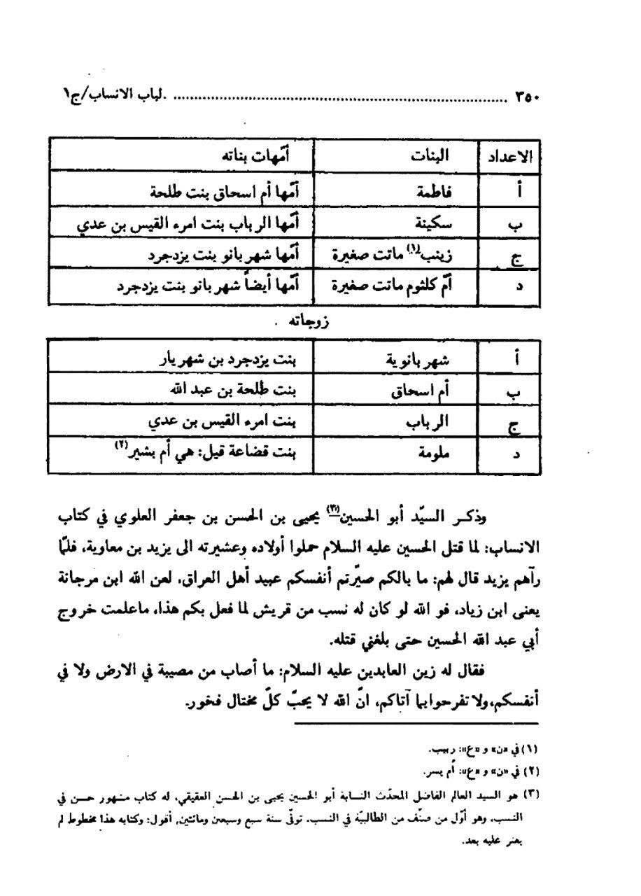 بی بی شہربانو کے نام اور وجود پر تاریخ میں متعدد اعتراضات پر رد post-3