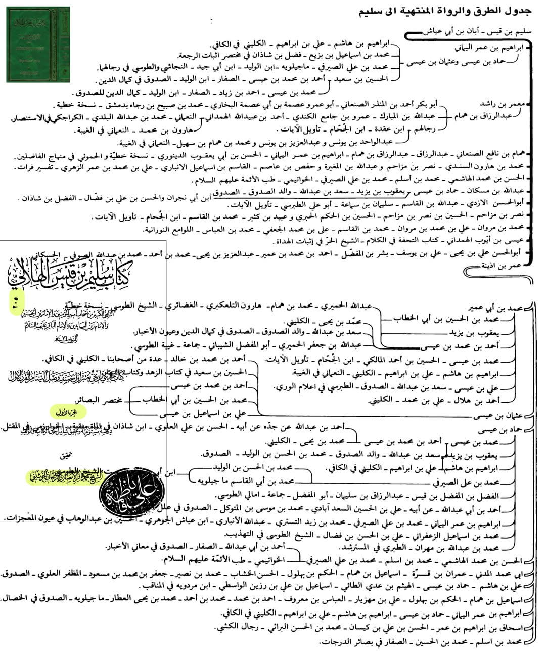 بزرگ شیعہ علما کے نزدیک کتاب سلیم بن قیس ہلالی اور ابان کا معتبر ہونا