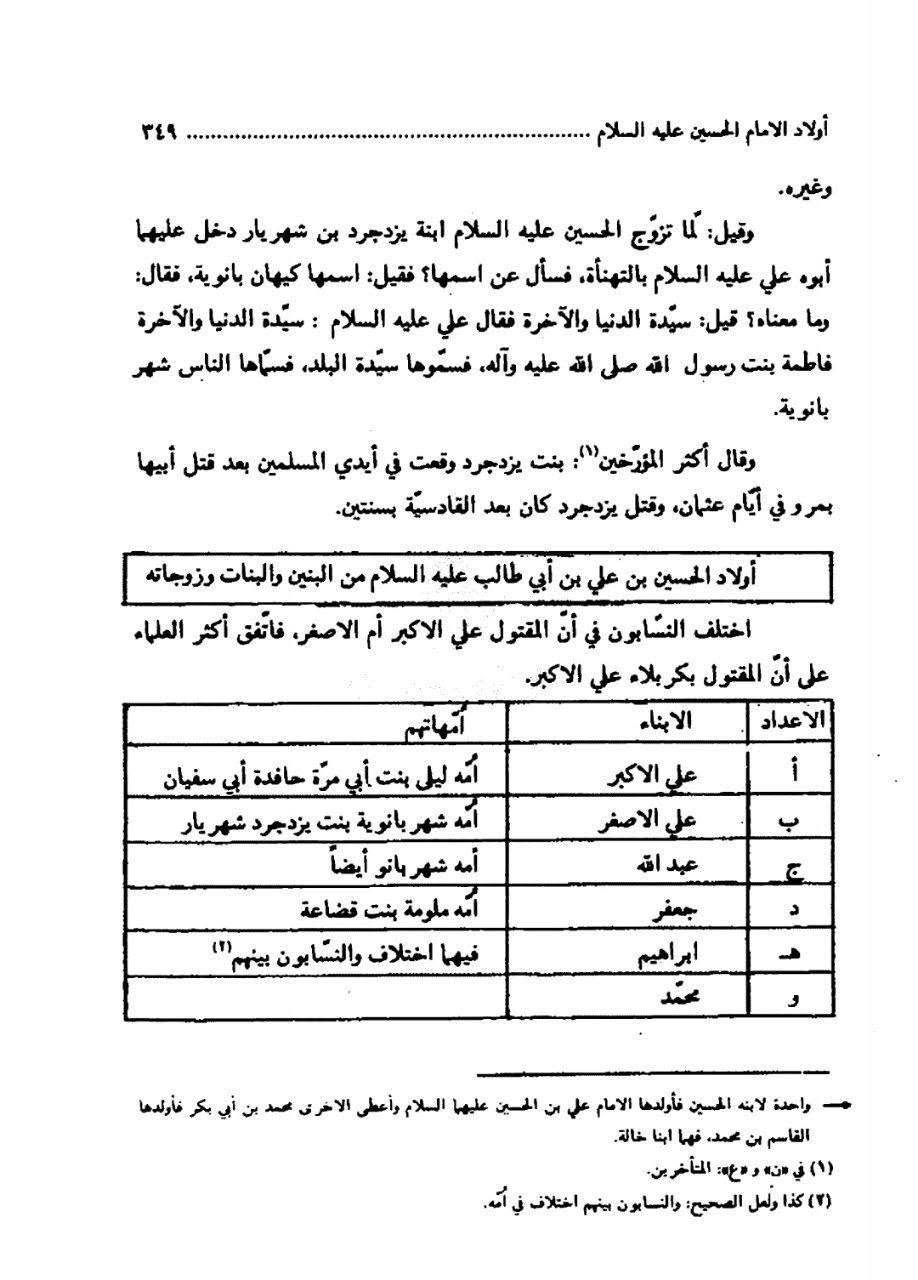 بی بی شہربانو کے نام اور وجود پر تاریخ میں متعدد اعتراضات پر رد post-3