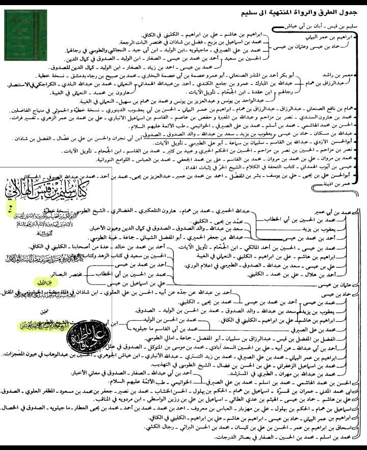 سند کتاب سلیم بن قیس الھلالی العامری الکوفیؓ صحابی امام علیؑ