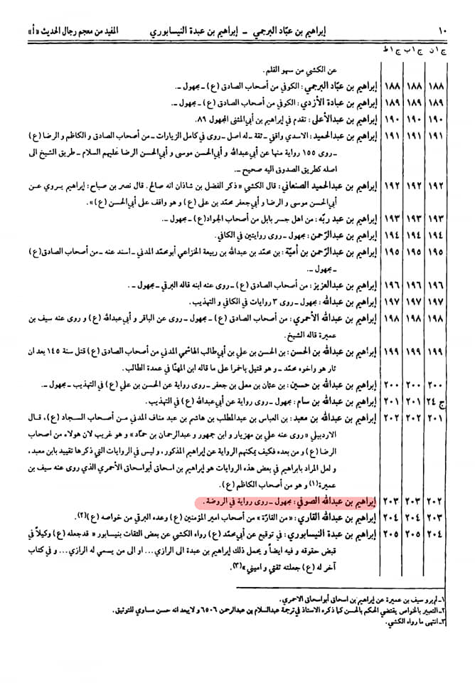 کیا آئمہ علیہ السلام کے اصحاب مرتد تھے؟[نعوذباللہ]