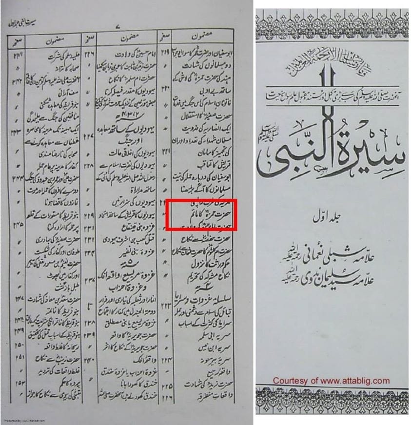 حضرت حمزہ رض کی شہادت پر رسول اللّه ص کا عزاداری کرنا اور کروانا