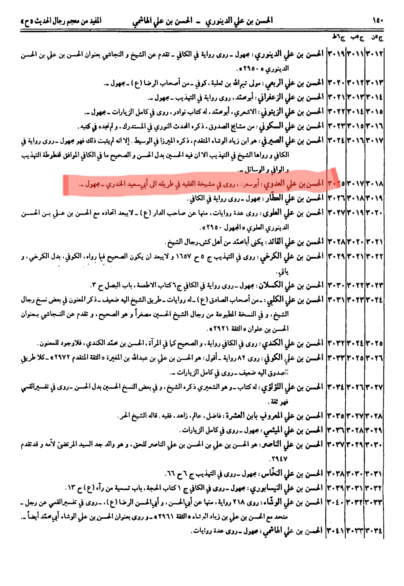کـیا کـتاب علل الشرائـع اور الخصال کــی روایـت کـے مطابـق امام علـی (ع) کـا شکـم (پـیٹ) بڑا اور سـر پـر بـال نہـیں تہـے