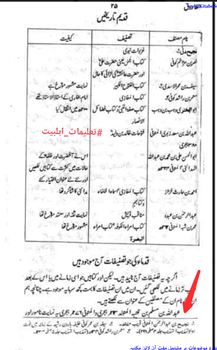 عمر کا جناب سیدہ ص کے گھر آ کر دھمکی دینا (دیگر اہلسنت محدثین کی کتب سے)