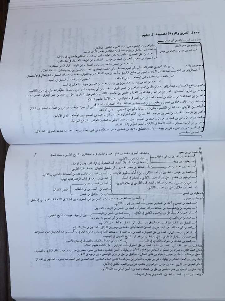 کیا کتاب کے اعتبار کے لئے اسکے قلمی نسخہ کی متصل اور صحیح سند مولف تک ہونا ضروری ہے ؟